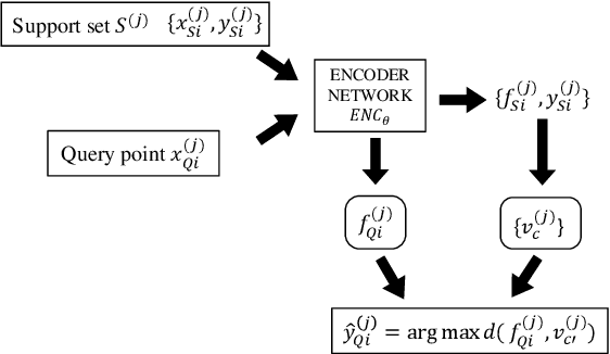 Figure 1 for LogAnMeta: Log Anomaly Detection Using Meta Learning