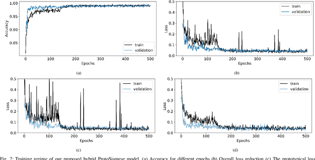 Figure 2 for LogAnMeta: Log Anomaly Detection Using Meta Learning