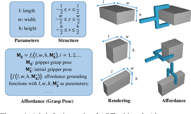 Figure 1 for Discovering Conceptual Knowledge with Analytic Ontology Templates for Articulated Objects