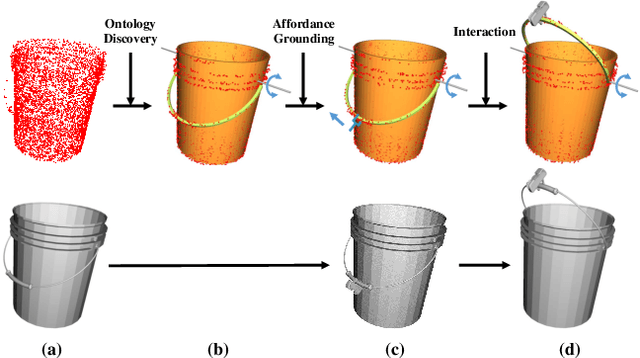 Figure 3 for Discovering Conceptual Knowledge with Analytic Ontology Templates for Articulated Objects