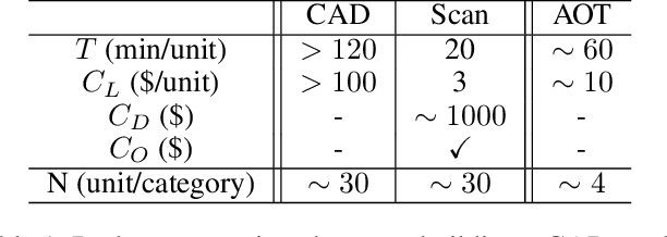 Figure 2 for Discovering Conceptual Knowledge with Analytic Ontology Templates for Articulated Objects