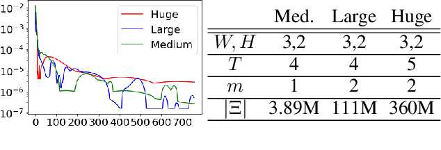 Figure 3 for Safe Subgame Resolving for Extensive Form Correlated Equilibrium