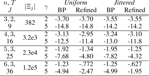 Figure 2 for Safe Subgame Resolving for Extensive Form Correlated Equilibrium