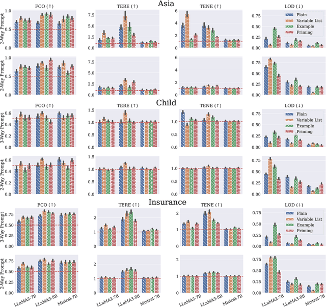 Figure 2 for Large Language Models are Effective Priors for Causal Graph Discovery