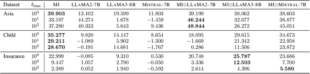 Figure 3 for Large Language Models are Effective Priors for Causal Graph Discovery