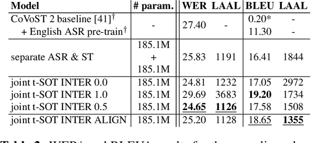 Figure 3 for Token-Level Serialized Output Training for Joint Streaming ASR and ST Leveraging Textual Alignments