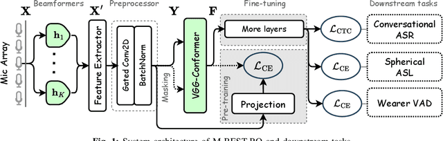 Figure 1 for M-BEST-RQ: A Multi-Channel Speech Foundation Model for Smart Glasses