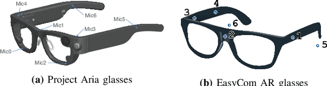 Figure 2 for M-BEST-RQ: A Multi-Channel Speech Foundation Model for Smart Glasses