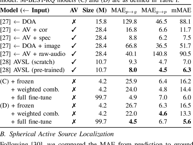 Figure 4 for M-BEST-RQ: A Multi-Channel Speech Foundation Model for Smart Glasses