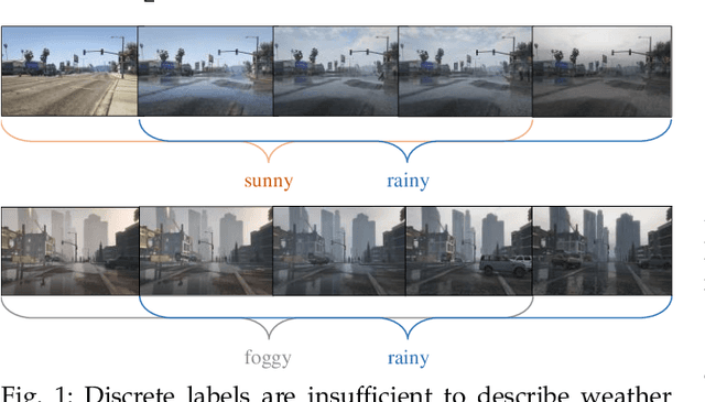 Figure 1 for Modeling Weather Uncertainty for Multi-weather Co-Presence Estimation