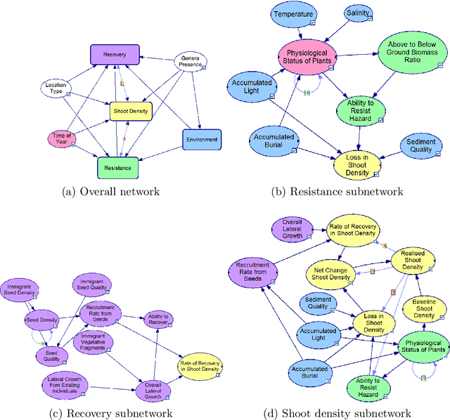 Figure 4 for Optimal partitioning of directed acyclic graphs with dependent costs between clusters