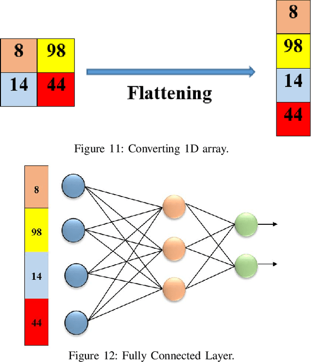 Figure 3 for MpoxSLDNet: A Novel CNN Model for Detecting Monkeypox Lesions and Performance Comparison with Pre-trained Models