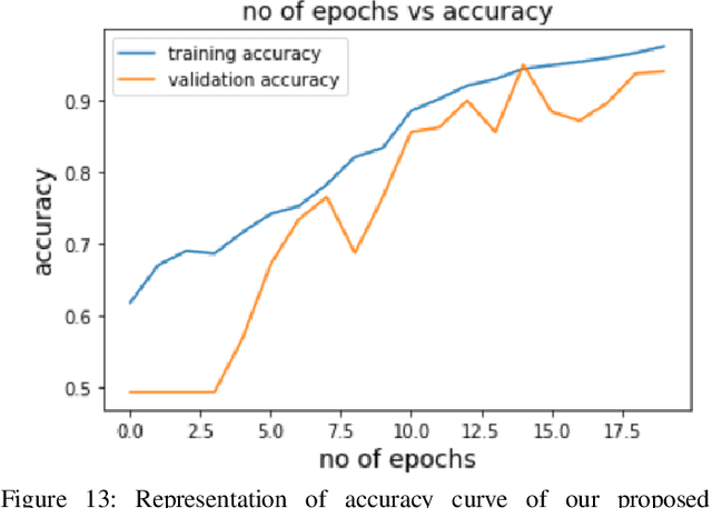 Figure 4 for MpoxSLDNet: A Novel CNN Model for Detecting Monkeypox Lesions and Performance Comparison with Pre-trained Models