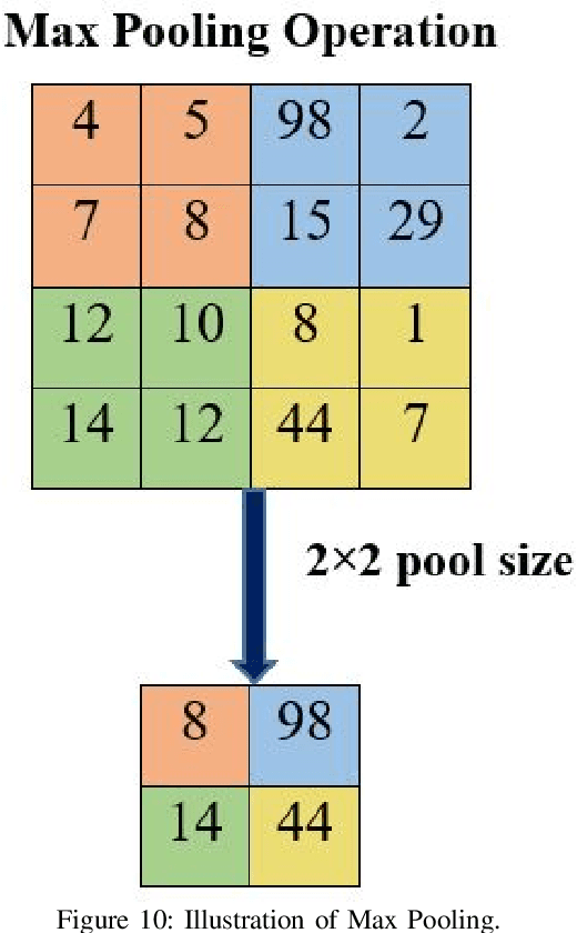 Figure 2 for MpoxSLDNet: A Novel CNN Model for Detecting Monkeypox Lesions and Performance Comparison with Pre-trained Models