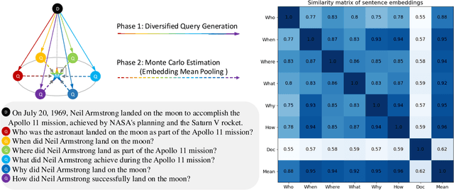 Figure 1 for QAEncoder: Towards Aligned Representation Learning in Question Answering System