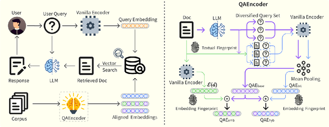 Figure 3 for QAEncoder: Towards Aligned Representation Learning in Question Answering System