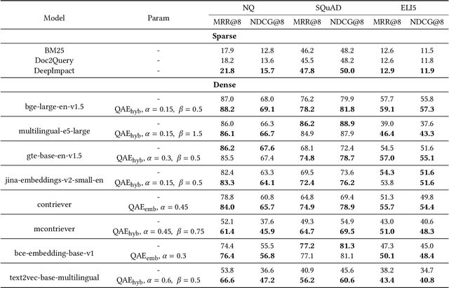 Figure 2 for QAEncoder: Towards Aligned Representation Learning in Question Answering System