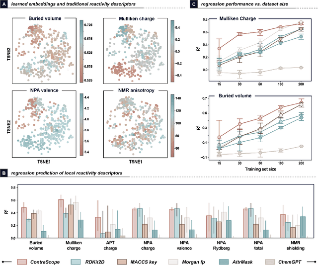 Figure 3 for Substrate Scope Contrastive Learning: Repurposing Human Bias to Learn Atomic Representations