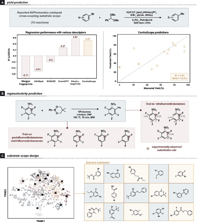 Figure 4 for Substrate Scope Contrastive Learning: Repurposing Human Bias to Learn Atomic Representations