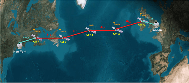 Figure 1 for Latency versus Transmission Power Trade-off in Free-Space Optical (FSO) Satellite Networks with Multiple Inter-Continental Connections