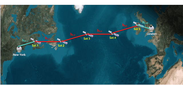 Figure 3 for Latency versus Transmission Power Trade-off in Free-Space Optical (FSO) Satellite Networks with Multiple Inter-Continental Connections