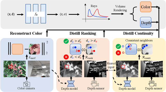 Figure 2 for SparseNeRF: Distilling Depth Ranking for Few-shot Novel View Synthesis