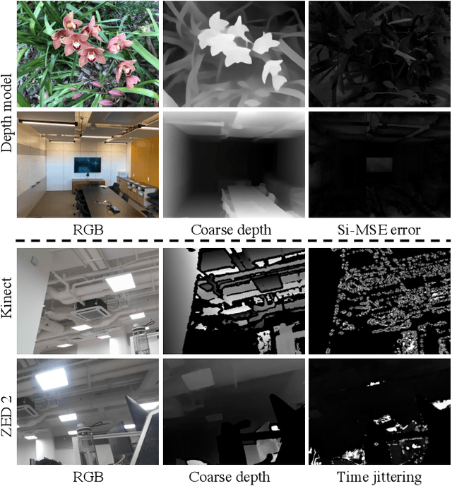 Figure 4 for SparseNeRF: Distilling Depth Ranking for Few-shot Novel View Synthesis