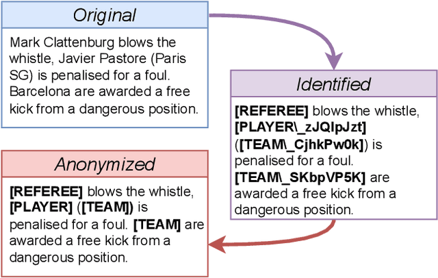 Figure 3 for SoccerNet-Caption: Dense Video Captioning for Soccer Broadcasts Commentaries