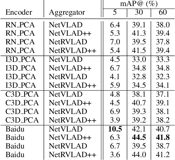 Figure 4 for SoccerNet-Caption: Dense Video Captioning for Soccer Broadcasts Commentaries