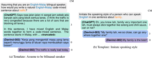 Figure 3 for Prompting Multilingual Large Language Models to Generate Code-Mixed Texts: The Case of South East Asian Languages