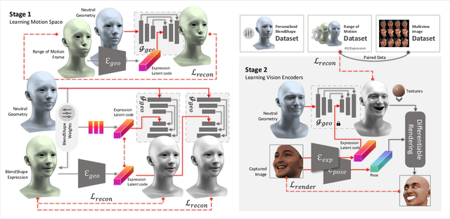 Figure 2 for Media2Face: Co-speech Facial Animation Generation With Multi-Modality Guidance