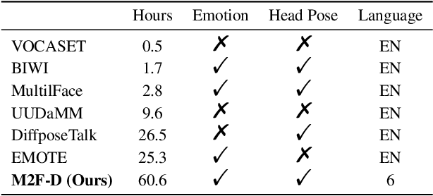 Figure 1 for Media2Face: Co-speech Facial Animation Generation With Multi-Modality Guidance