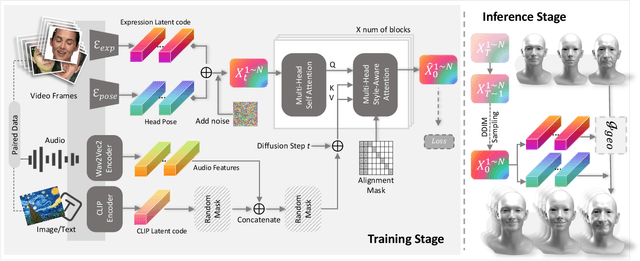 Figure 4 for Media2Face: Co-speech Facial Animation Generation With Multi-Modality Guidance