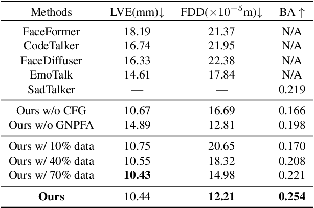 Figure 3 for Media2Face: Co-speech Facial Animation Generation With Multi-Modality Guidance