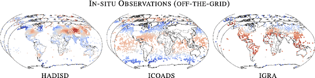 Figure 2 for Aardvark Weather: end-to-end data-driven weather forecasting