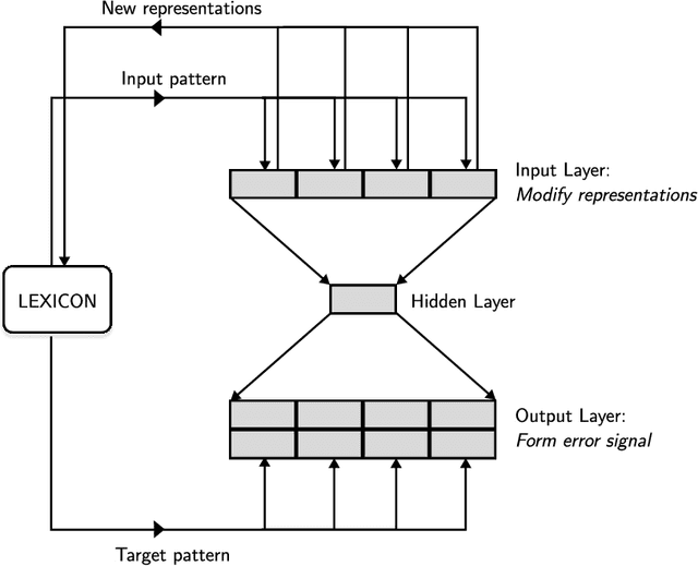 Figure 1 for Multi hash embeddings in spaCy