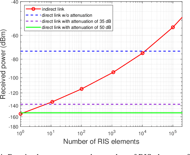 Figure 4 for Extended NYUSIM-based MmWave Channel Model and Simulator for RIS-Assisted Systems