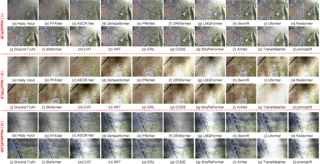 Figure 4 for Power Line Aerial Image Restoration under dverse Weather: Datasets and Baselines