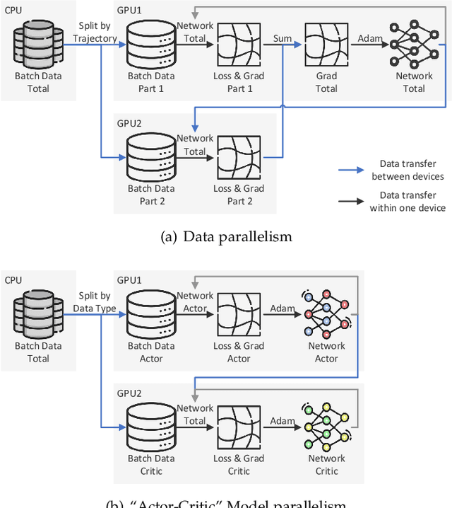 Figure 3 for Spreeze: High-Throughput Parallel Reinforcement Learning Framework