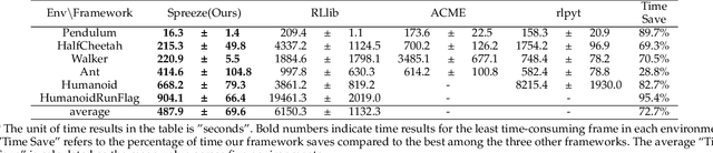 Figure 2 for Spreeze: High-Throughput Parallel Reinforcement Learning Framework