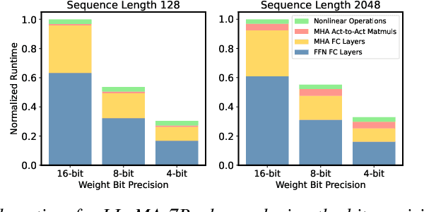 Figure 2 for SqueezeLLM: Dense-and-Sparse Quantization