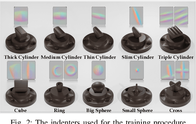 Figure 1 for FeelAnyForce: Estimating Contact Force Feedback from Tactile Sensation for Vision-Based Tactile Sensors