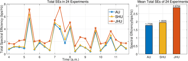 Figure 2 for Joint Hybrid Beamforming and User Scheduling for Multi-Satellite Cooperative Networks