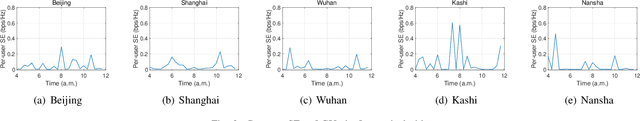 Figure 3 for Joint Hybrid Beamforming and User Scheduling for Multi-Satellite Cooperative Networks