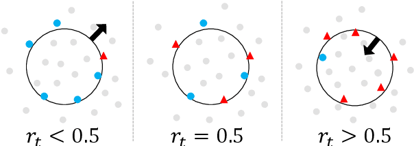 Figure 3 for Active anomaly detection based on deep one-class classification