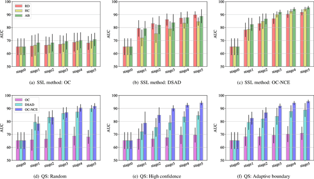 Figure 4 for Active anomaly detection based on deep one-class classification