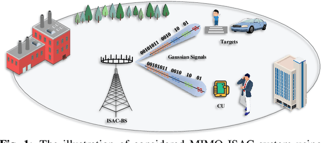 Figure 1 for Sensing With Random Signals