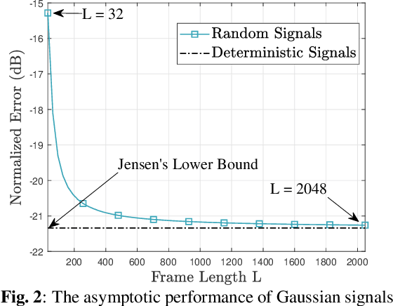 Figure 3 for Sensing With Random Signals