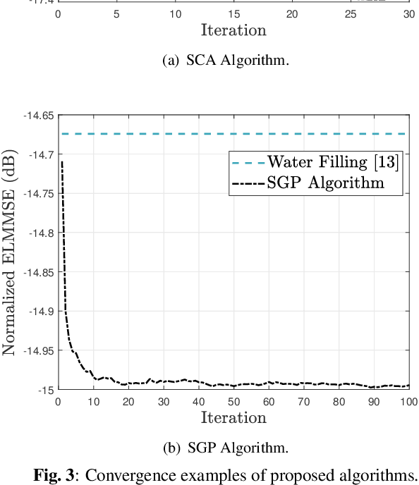 Figure 4 for Sensing With Random Signals