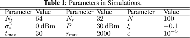 Figure 2 for Sensing With Random Signals